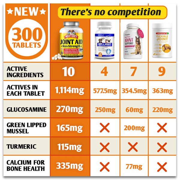 Norton's Joint Aid Max-Strength